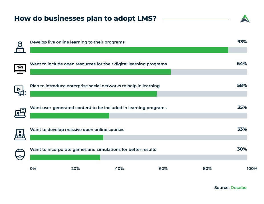 how-businesses-plan-to-adopt-lms