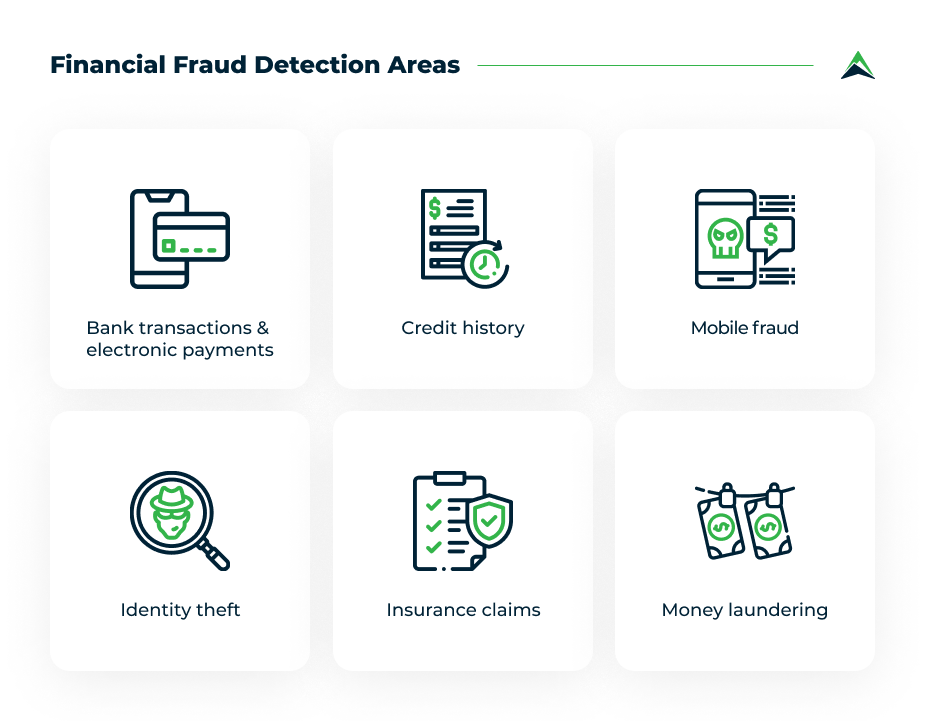 financial-fraud-detection-areas