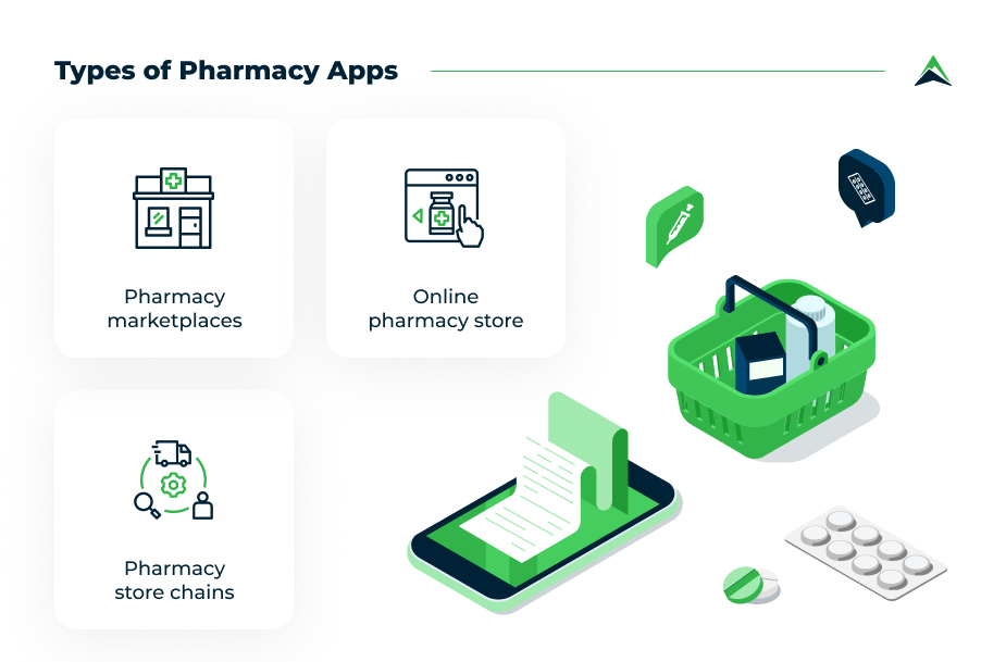 types-of-pharmacy-apps