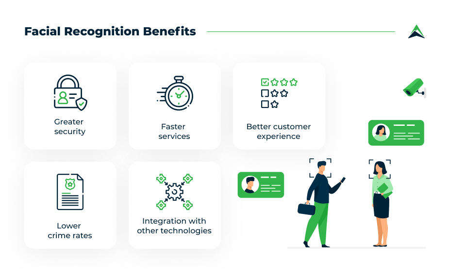 facial-recognition-benefits