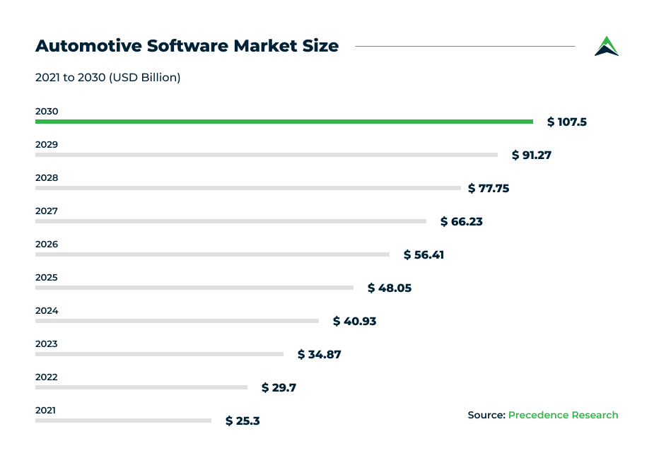 automotive-software-market-size