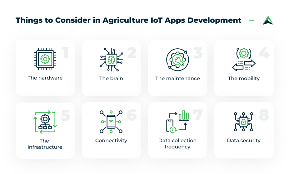 agriculture-iot-apps-development