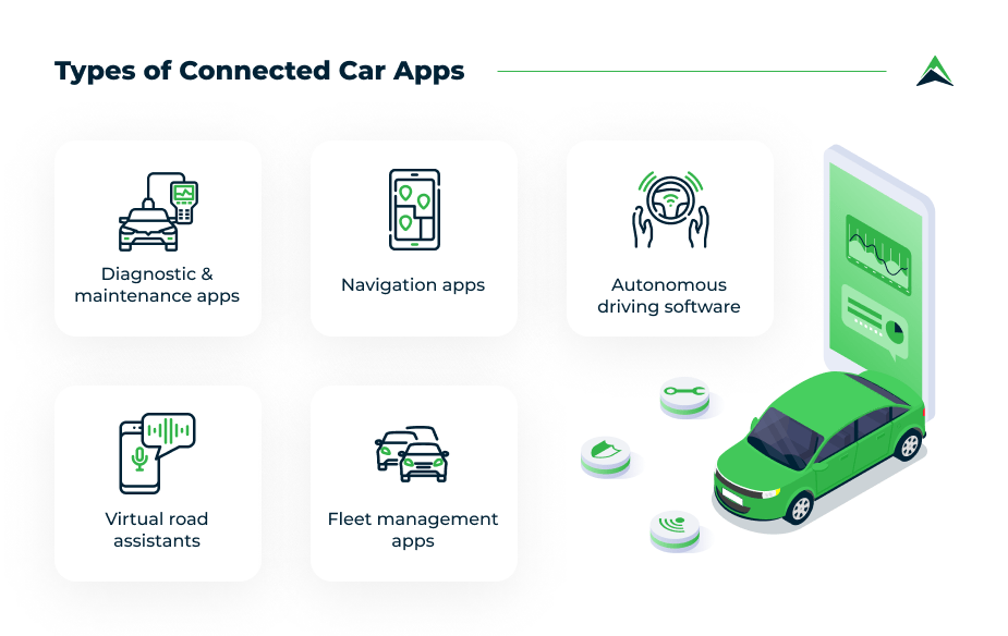 Top 13 Car App Ideas for the Automotive Industry in 2023