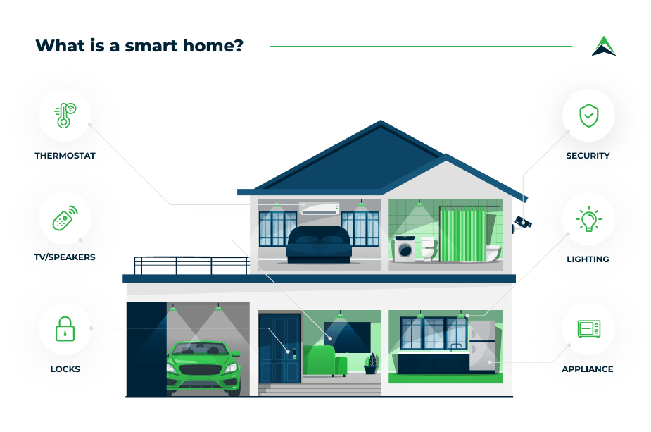 Smart Home: Definition, How They Work, Pros and Cons