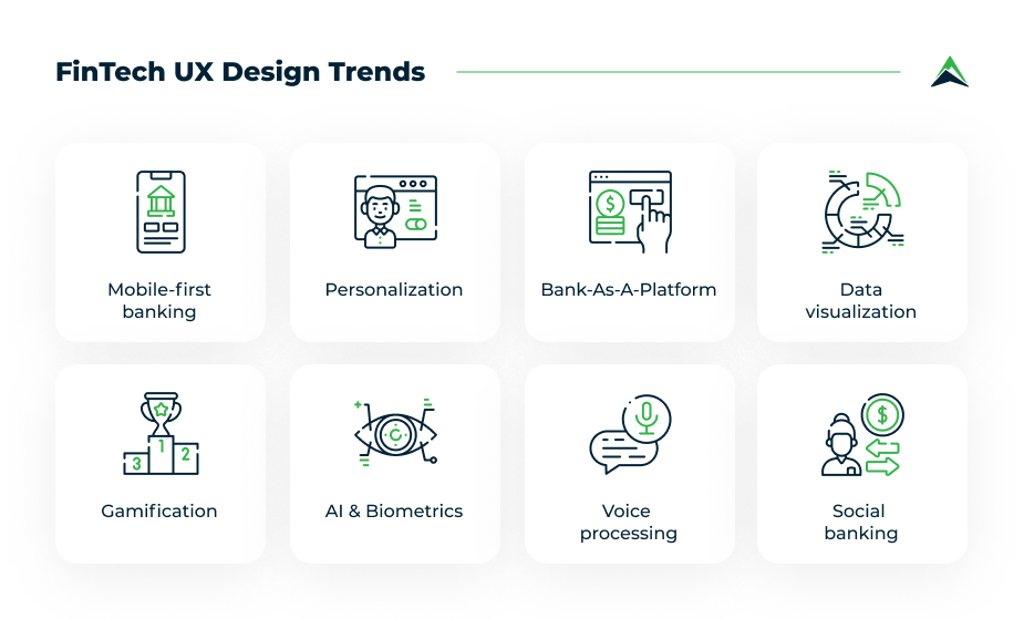 fintech-ux-design-trends